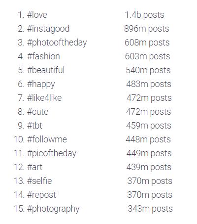 Los HASHTAGS más usados para INSTAGRAM 2019