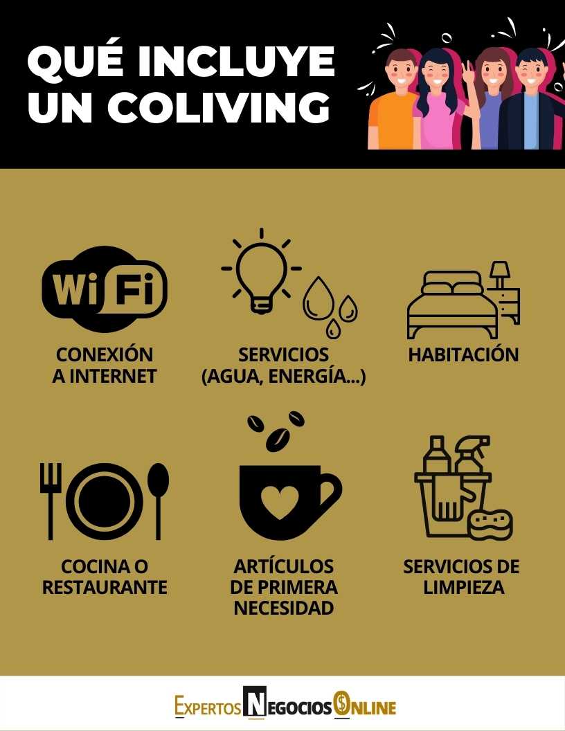 Qué es Coliving Significado ejemplos y como funciona