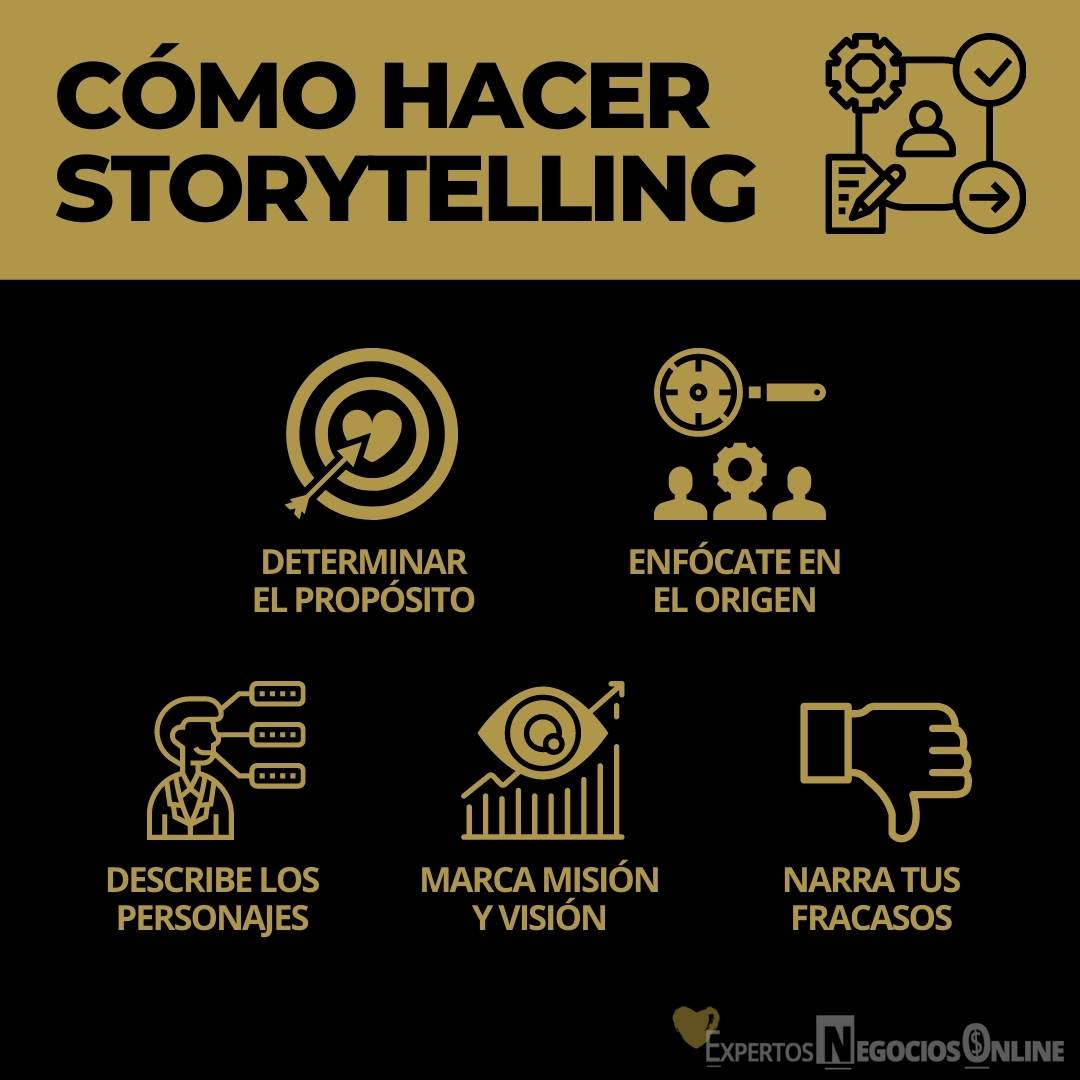 Ejemplos Storytelling Qu Es Tipos Y Para Qu Sirve