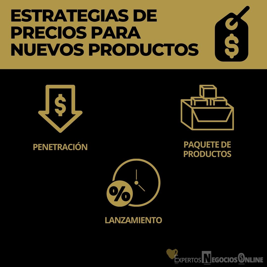 Estrategias De Fijaci N De Precios De Nuevos Productos