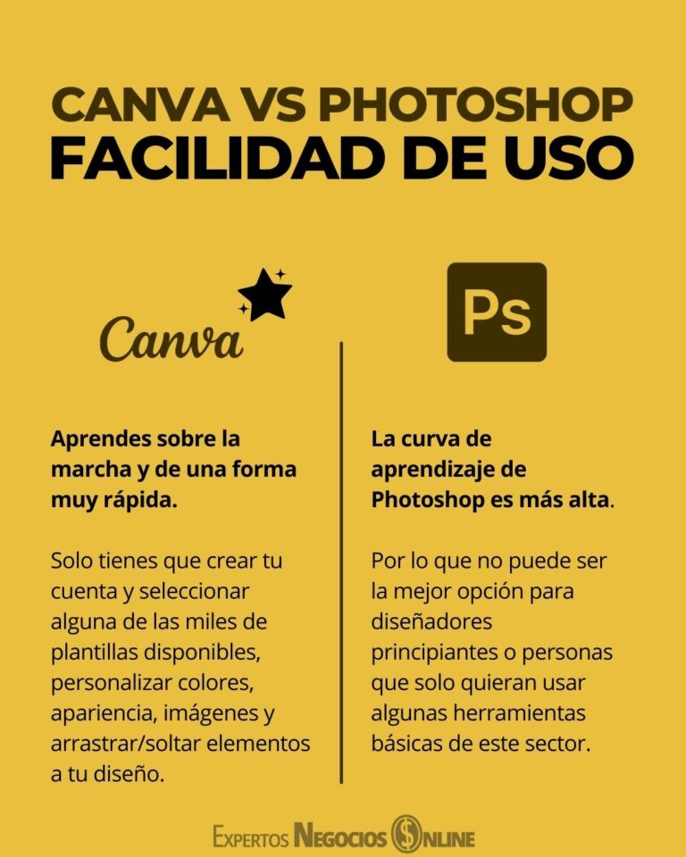 Canva Vs Photoshop Ventajas Y Desventajas