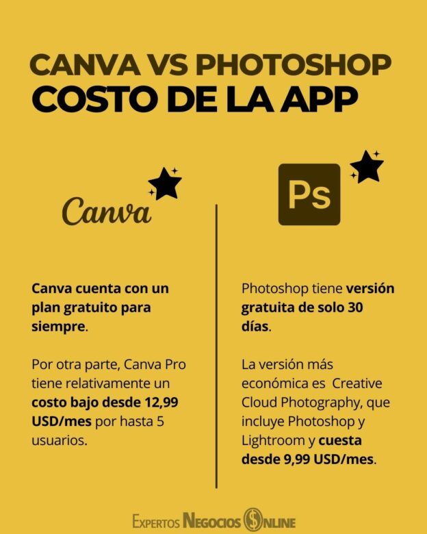 Canva Vs Photoshop Ventajas Y Desventajas