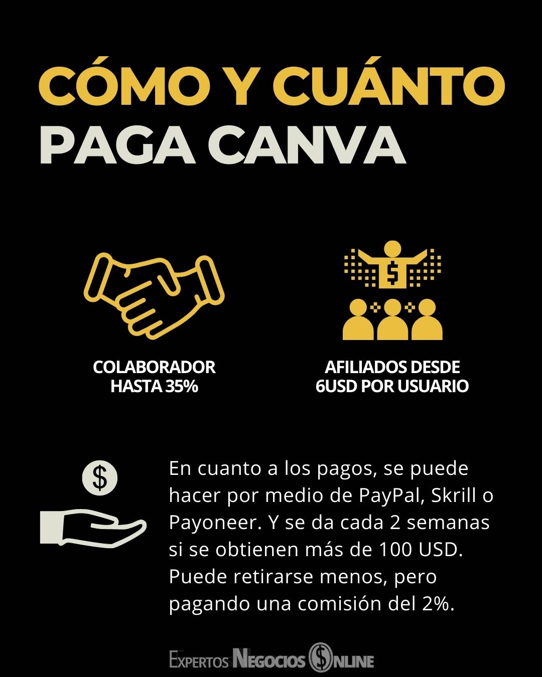 Cómo GANAR DINERO con CANVA Afiliados mis plantillas