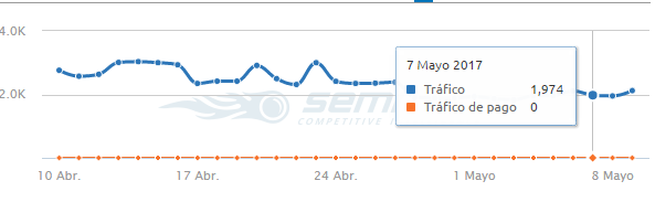 Colaborar en Blog de Marketing & Ecommerce