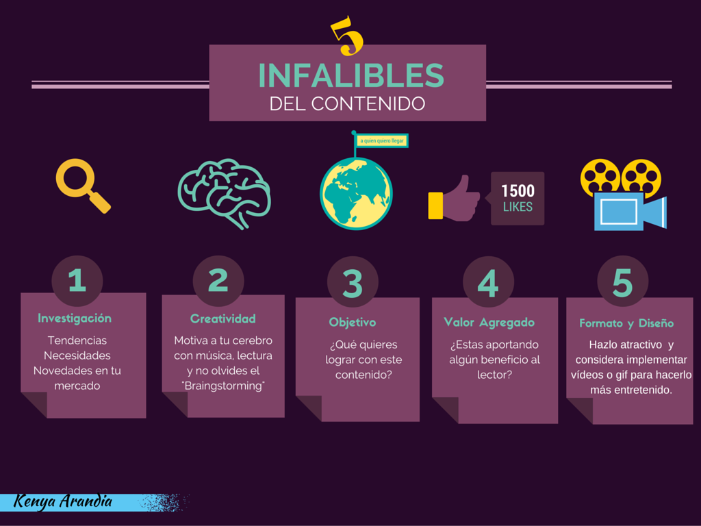estrategia de contenidos