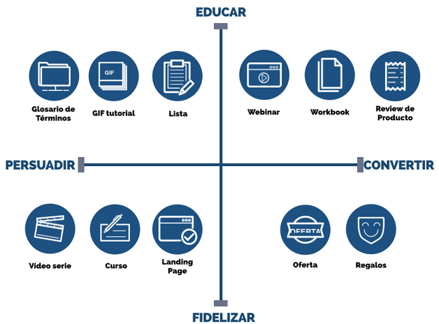 estrategia de contenido