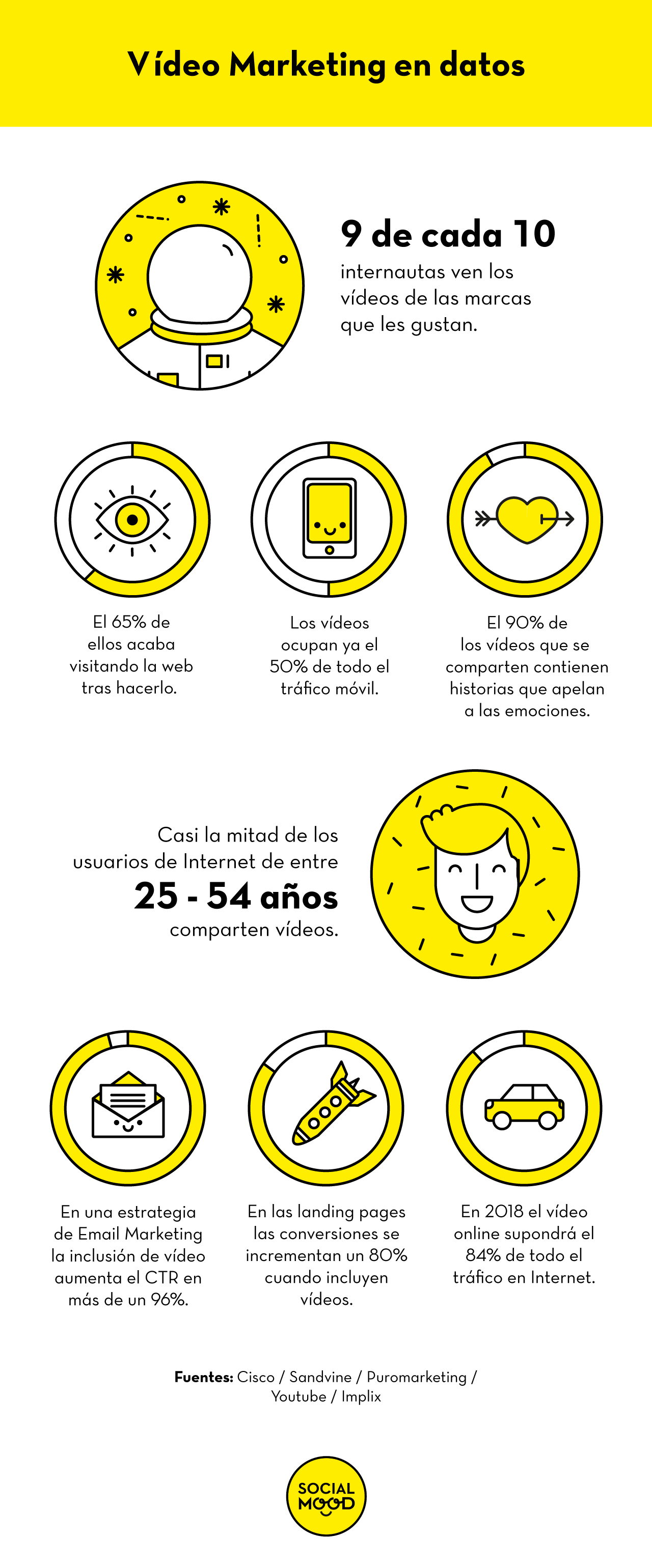 video marketing img