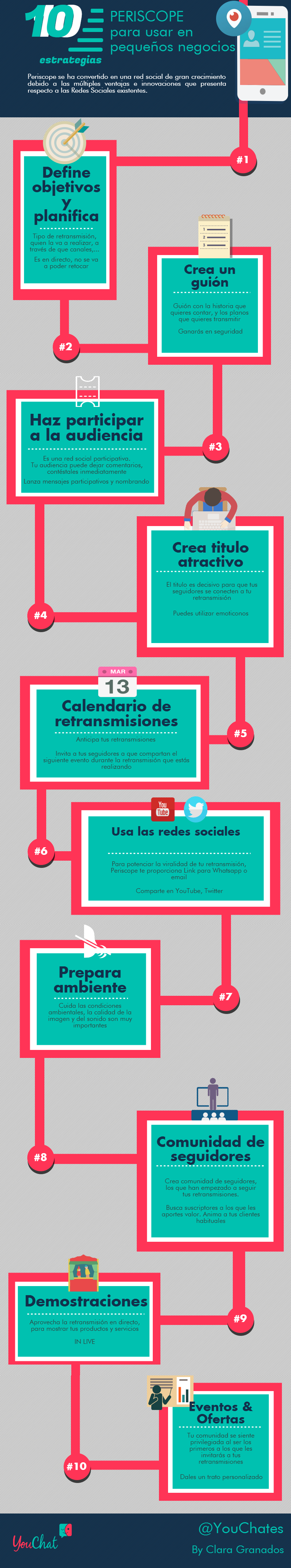 Qué es Periscope