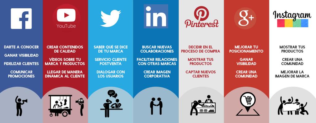 Tendencias marketing digital 2017