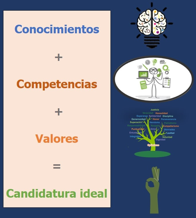 Como contratar empleados y seleccion de personal 3