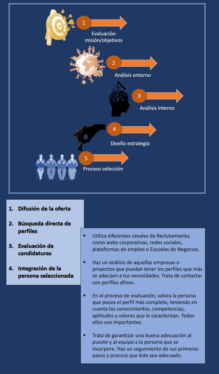 Como contratar empleados y seleccion de personal 2