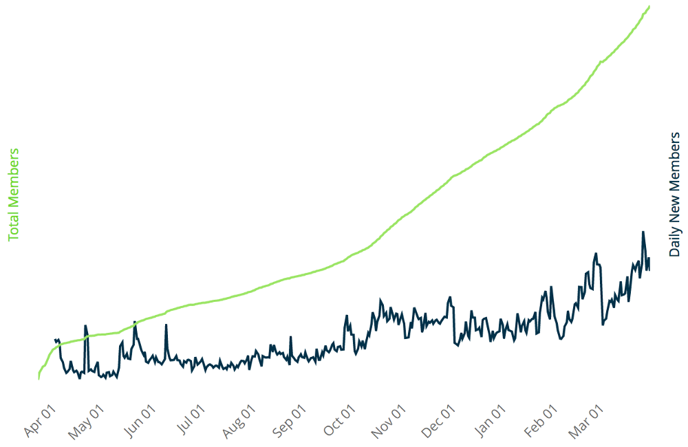 Programa suscripción - Cómo ganar dinero con Medium