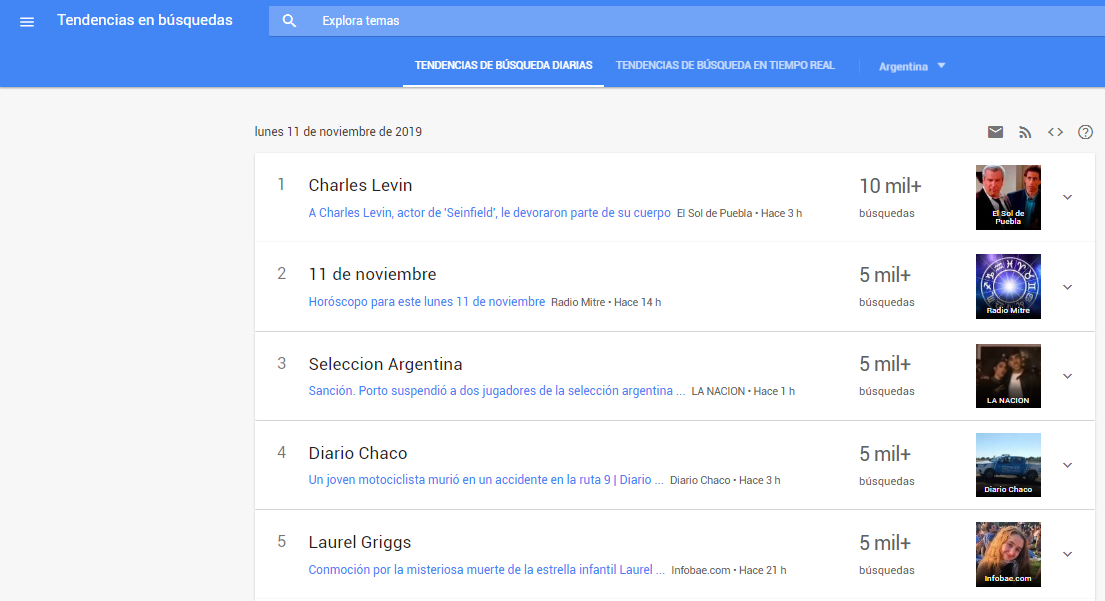 Búsquedas diarias en Google Trends | Tendencias en Google