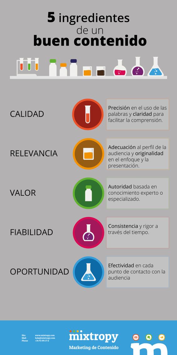 cómo usar el Marketing de contenidos