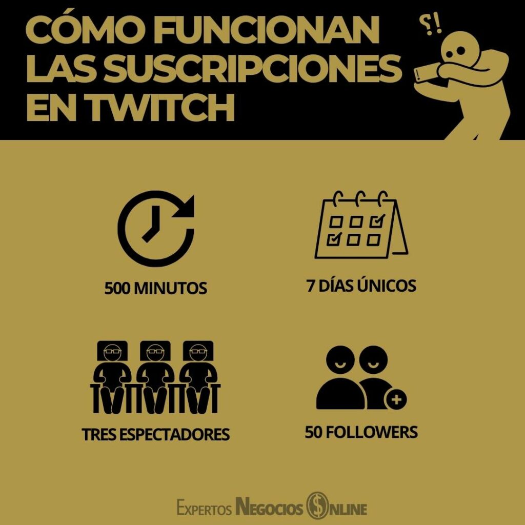 Cómo funcionan las suscripciones en Twitch
