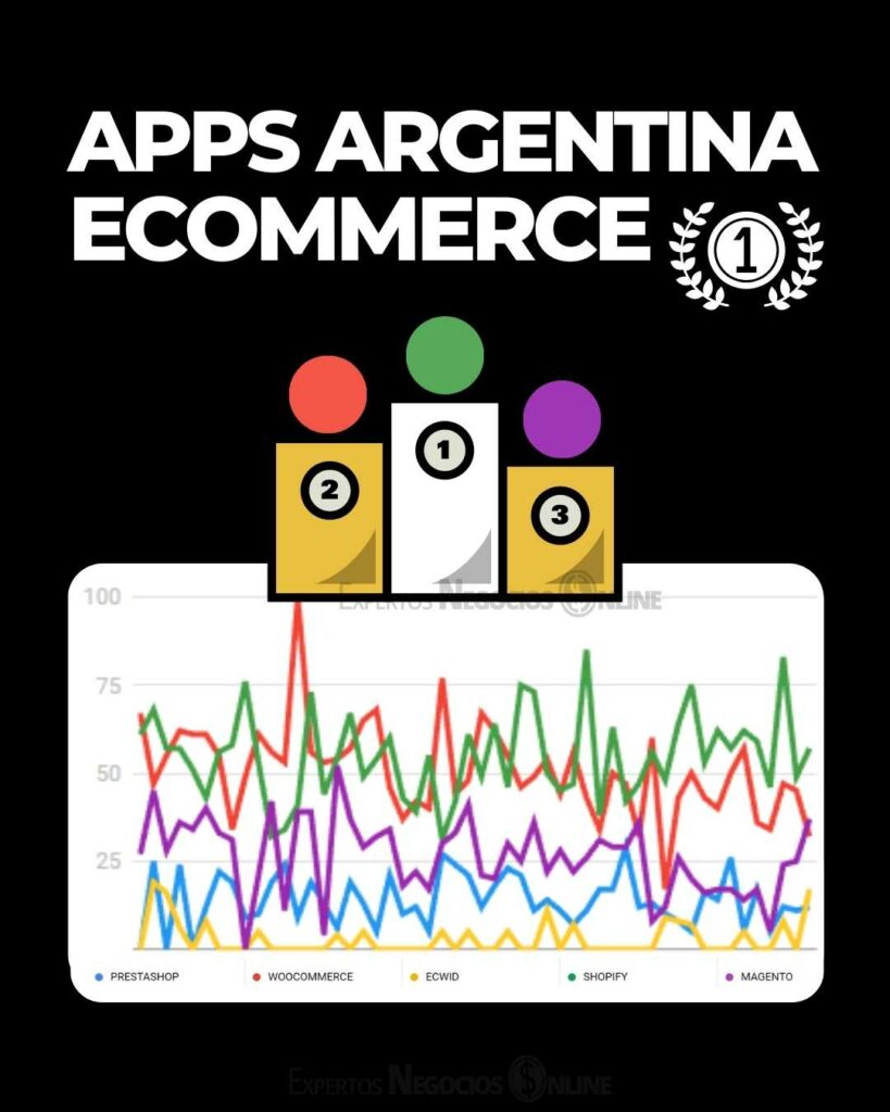 Mejores plataformas ecommerce Argentina