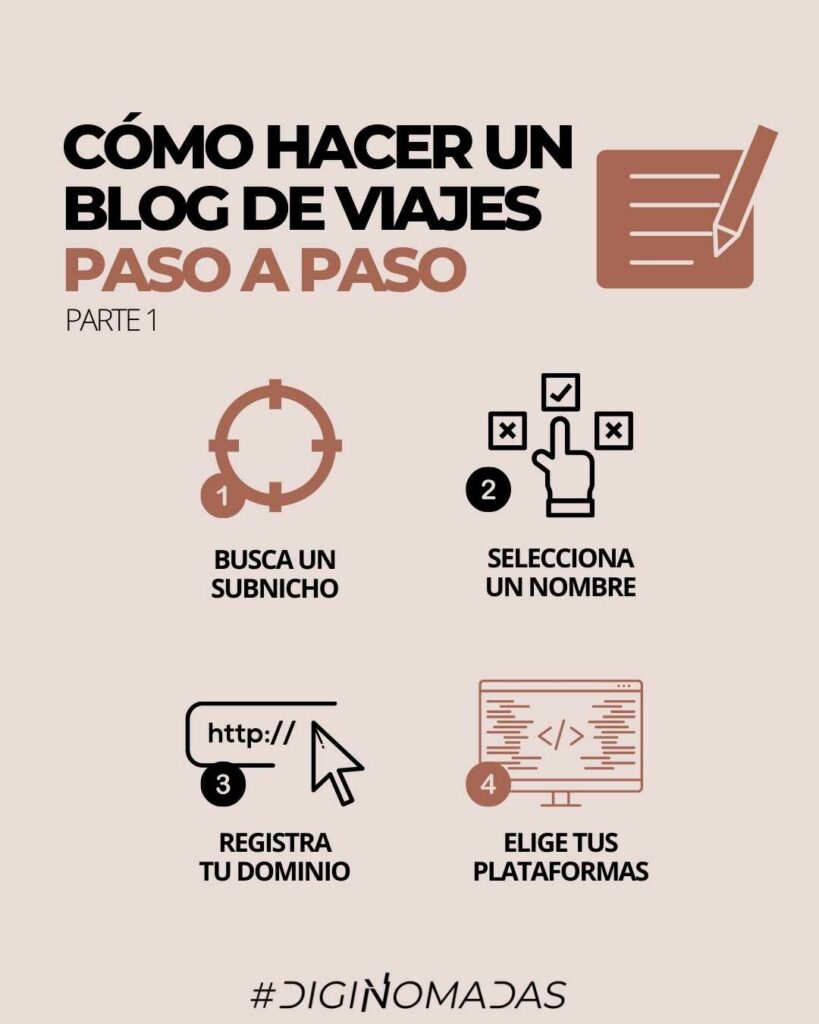 Cómo hacer un blog de viajes paso a paso - parte 1