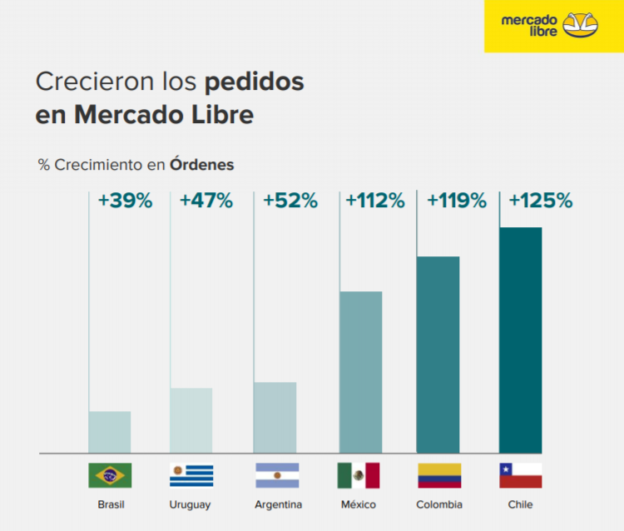 Productos Más Vendidos En España México Y Latinoamérica 7813