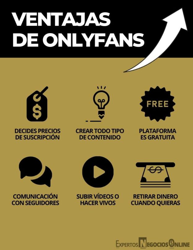 Manual Cómo Se Usa Onlyfans Guía De Cómo Funciona Of 8941