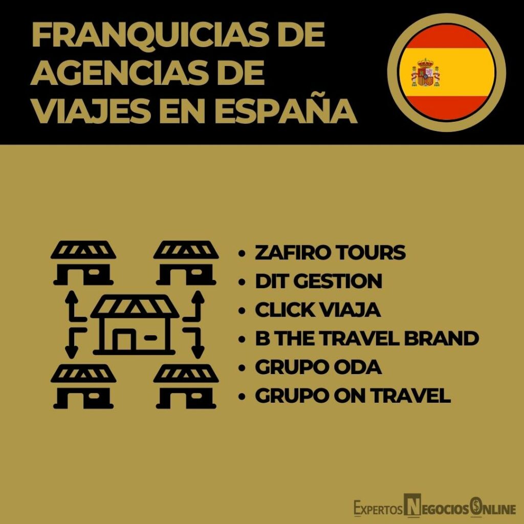 Franquicias De Agencias De Viajes Online En España, México, Colombia