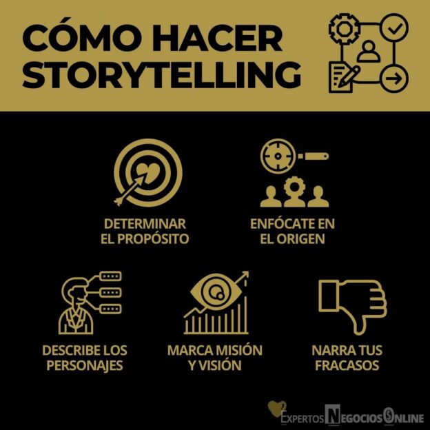 Ejemplos Storytelling Qué Es Tipos Y Para Qué Sirve