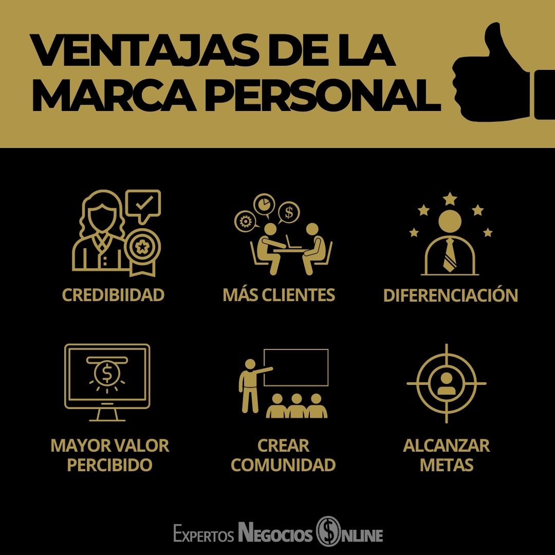 Cómo Crear Marca Personal Ejemplos Y Presupuesto Branding