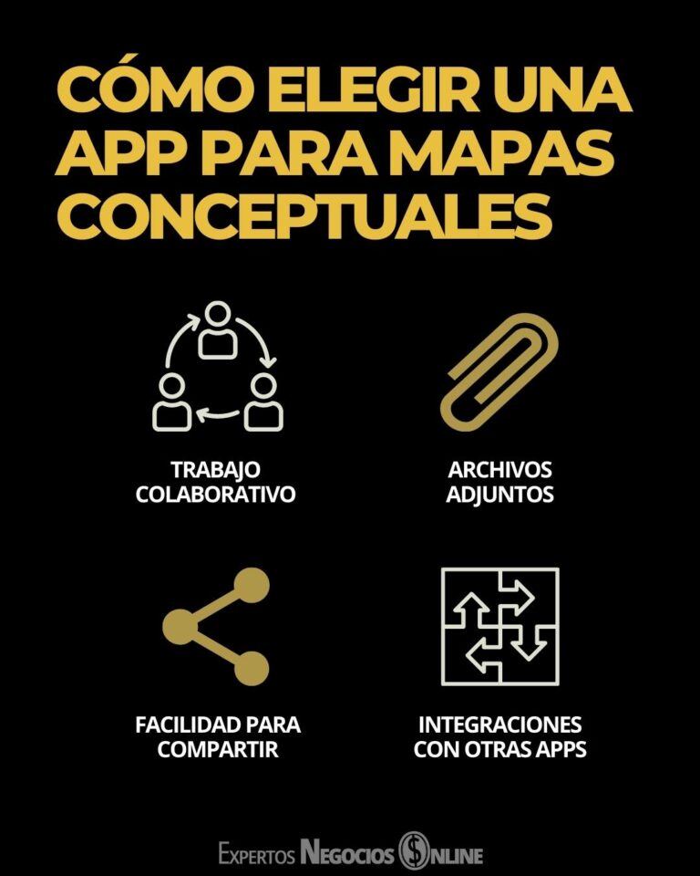 Apps Para Hacer Mapas Conceptuales Y Mentales