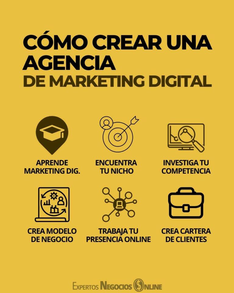 Cómo Crear Una Agencia De Marketing Digital And Publicidad