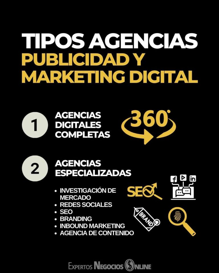 Cómo Crear Una Agencia De MARKETING DIGITAL & Publicidad