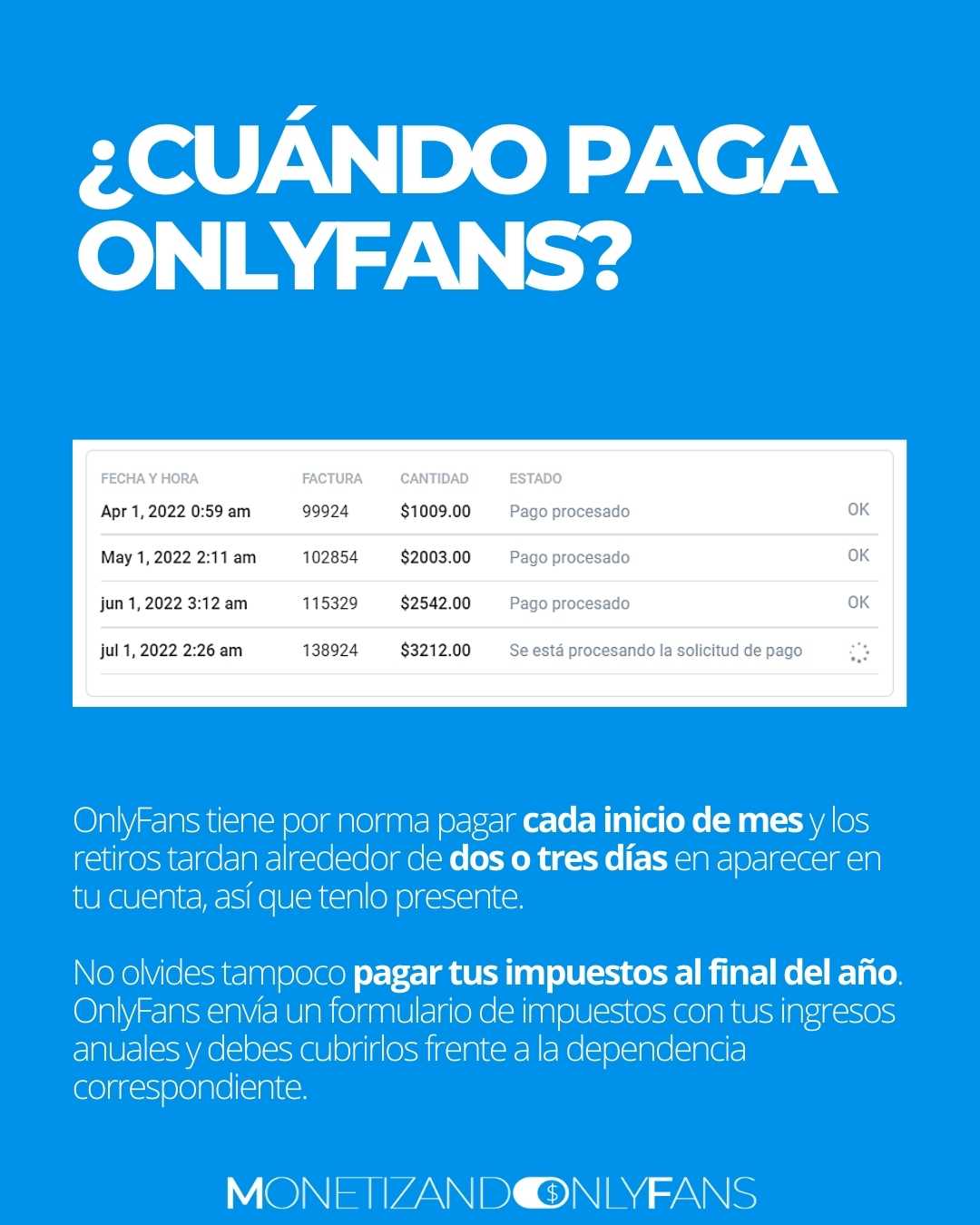 Cuánto Y Cómo COBRAR EN ONLYFANS - Cuánto Se Puede Cobrar